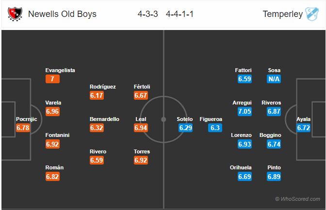 Soi kèo Newell's Old Boys – Temperley