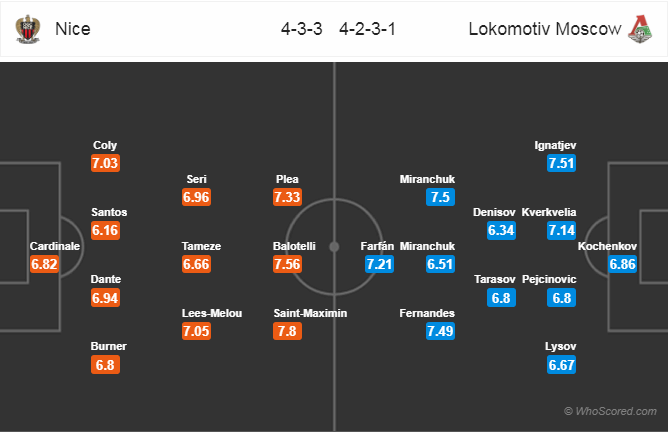 Soi kèo Nice - Lokomotiv Moscow