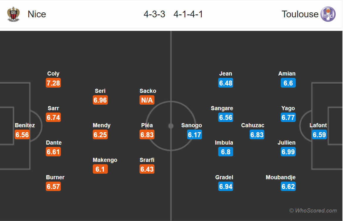 Soi kèo Nice - Toulouse
