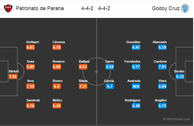 Soi kèo Patronato - Godoy Cruz