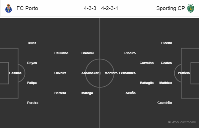 Soi kèo Porto - Sporting Lisbon