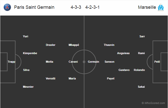 Soi kèo PSG – Marseille