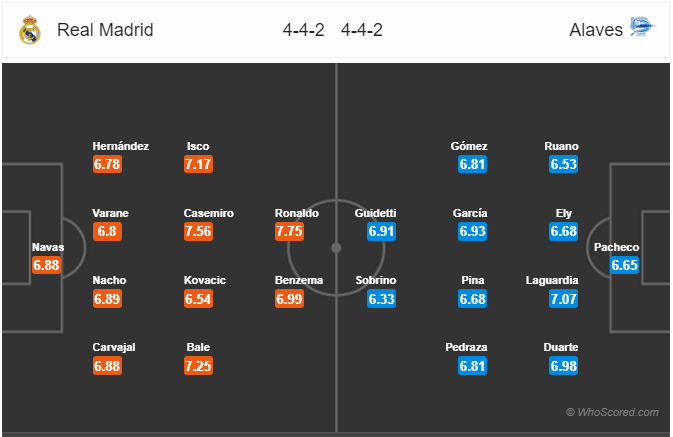 Soi kèo Real Madrid – Alaves