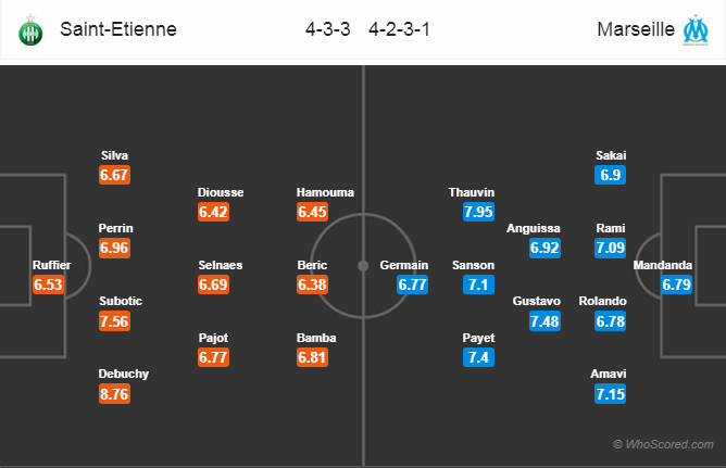 Soi kèo Saint-Etienne – Marseille