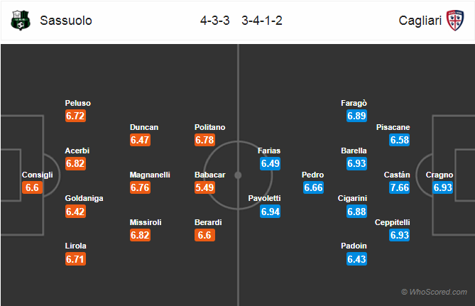 Soi kèo Sassuolo – Cagliari