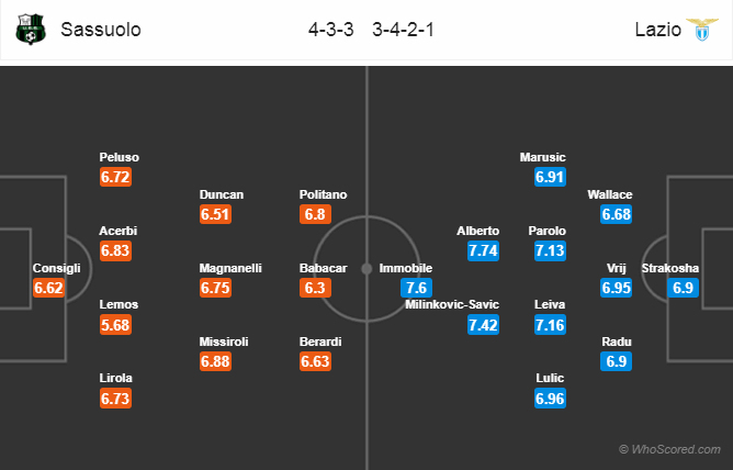 Soi kèo Sassuolo – Lazio