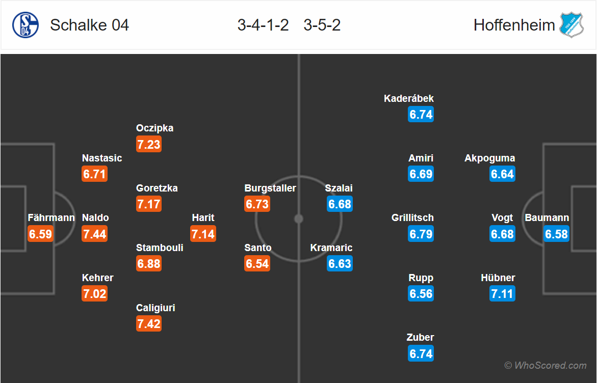 Soi kèo Schalke - Hoffenheim