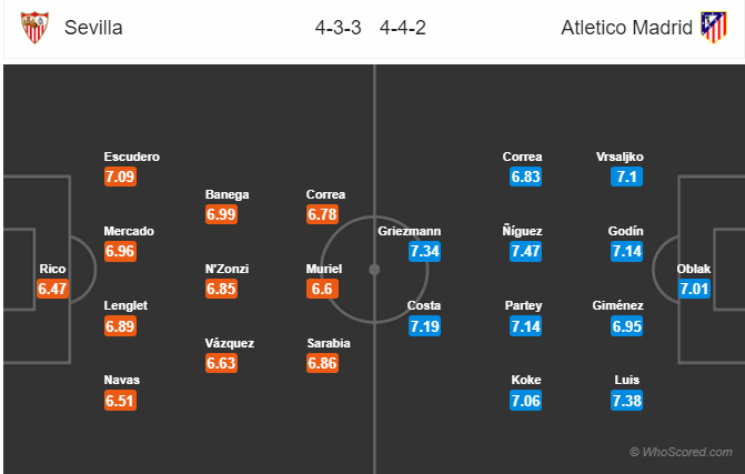 Soi kèo Sevilla - Atletico Madrid