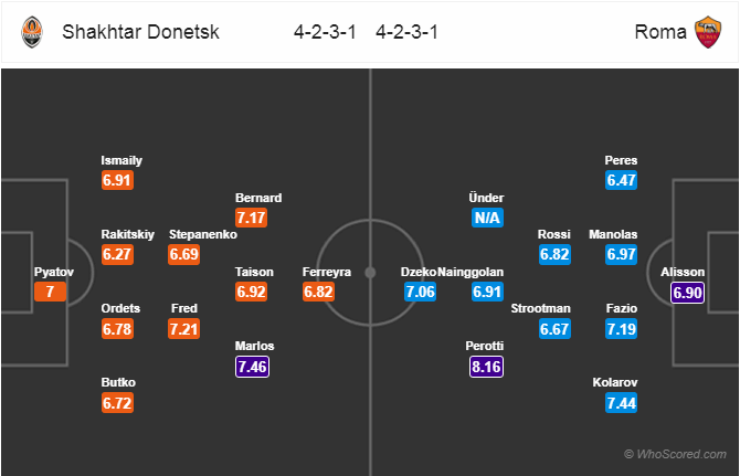 Soi kèo Shakhtar Donetsk – Roma