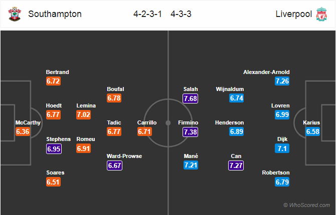 Soi kèo Southampton – Liverpool