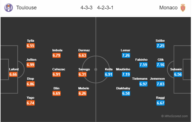 Soi kèo Toulouse – Monaco