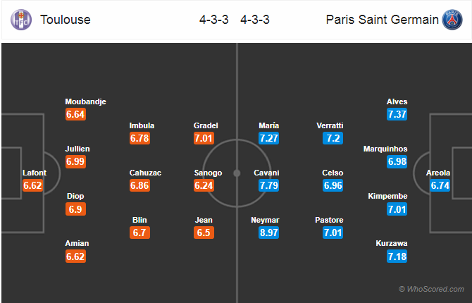 Soi kèo Toulouse – PSG