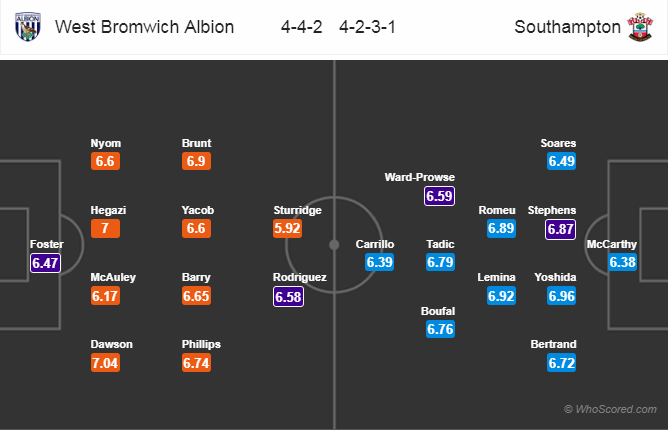 Soi kèo West Brom – Southampton