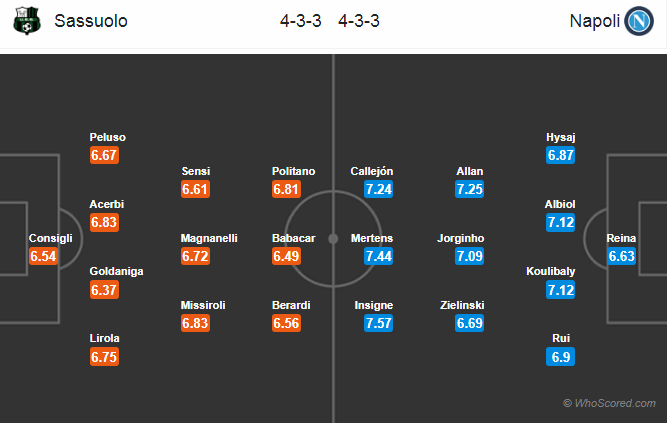 Soi kèo Sassuolo - Napoli