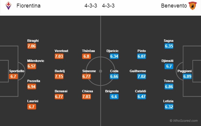 Soi kèo Fiorentina – Benevento