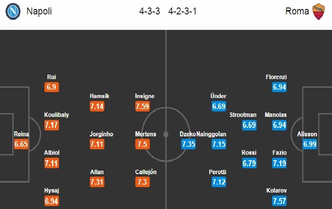 Soi kèo Napoli – Roma