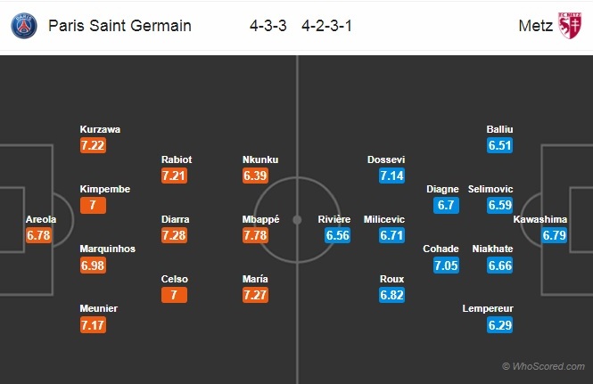 Soi kèo PSG – Metz