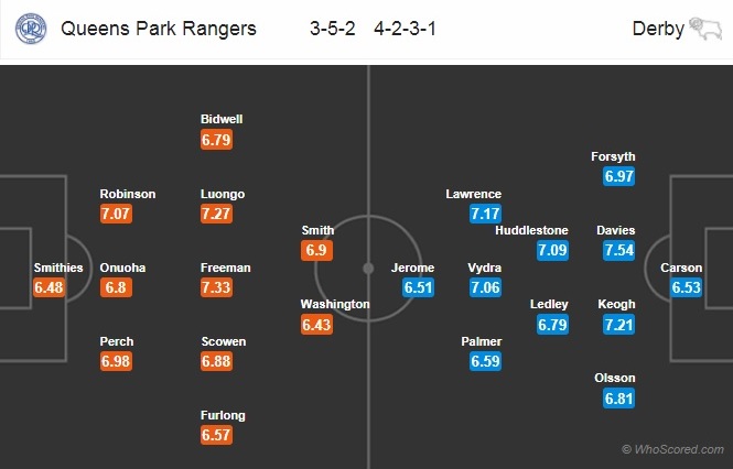 Soi kèo QPR - Derby County