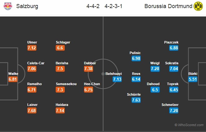 Soi kèo Salzburg – Dortmund