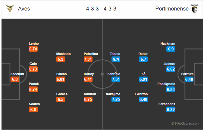 Soi kèo Aves - Portimonense