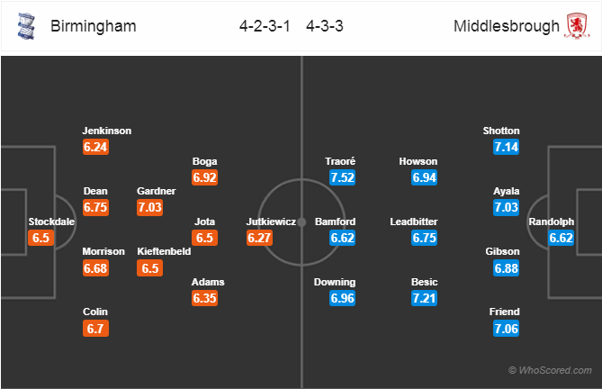 Soi kèo Birmingham – Middlesbrough