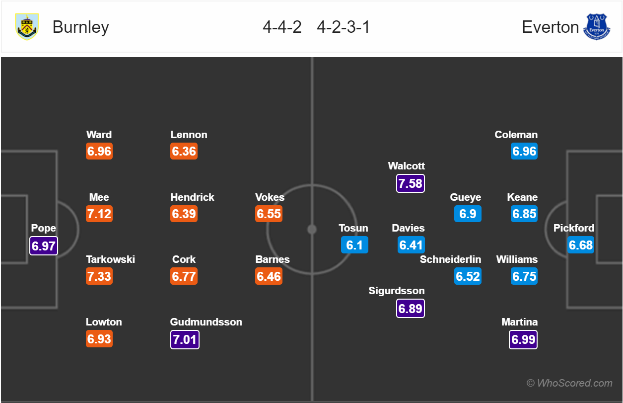 Soi kèo Burnley - Everton