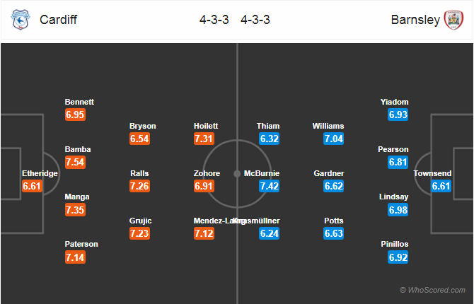 Soi kèo Cardiff – Barnsley