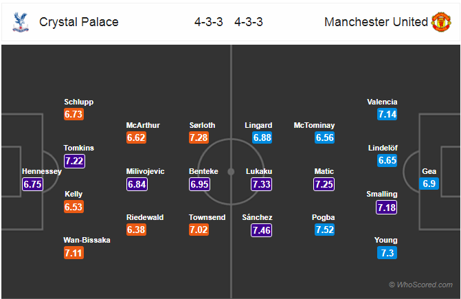 Soi kèo Crystal Palace - Man United