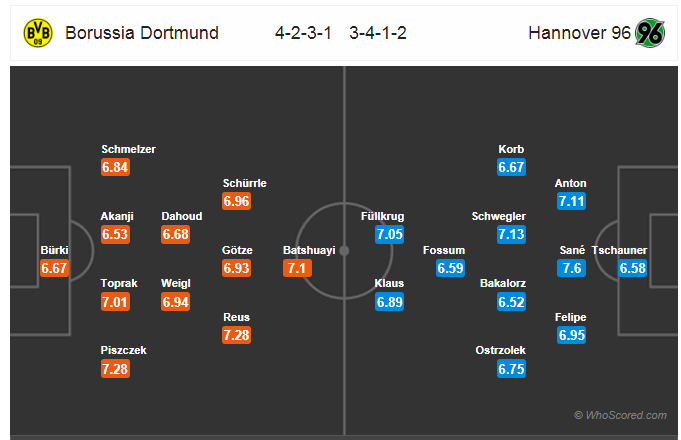 Soi kèo Dortmund - Hannover