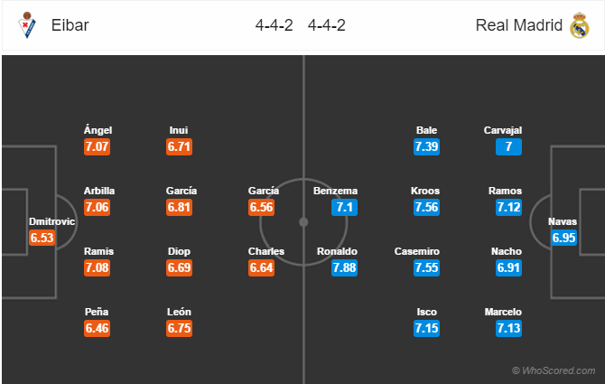 Soi kèo Eibar - Real Madrid