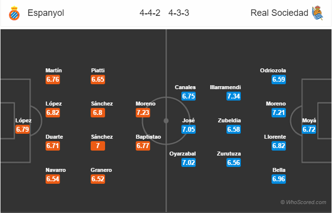 Soi kèo Espanyol – Sociedad