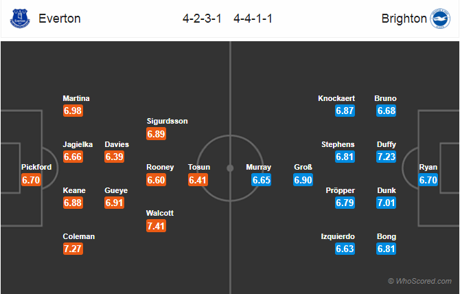 Soi kèo Everton – Brighton