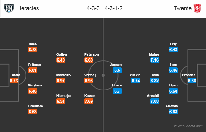 Soi kèo Heracles – Twente