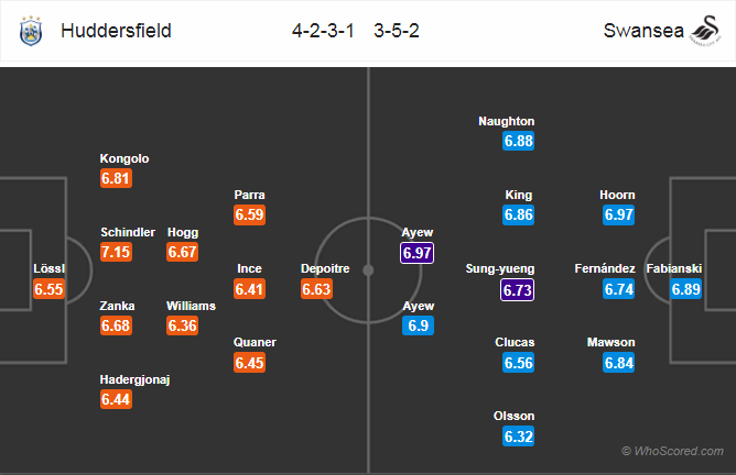 Soi kèo Huddersfield – Swansea