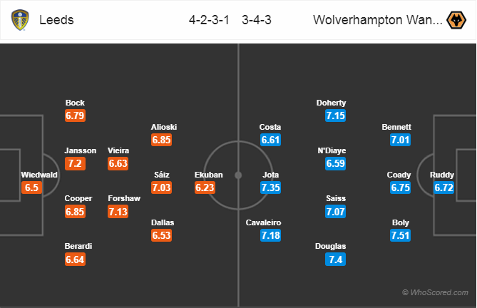 Soi kèo Leeds – Wolverhampton