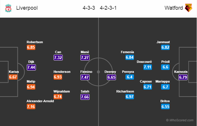 Soi kèo Liverpool – Watford