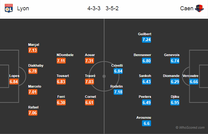 Soi kèo Lyon – Caen