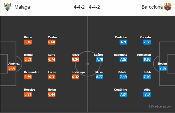 Soi kèo Malaga – Barcelona