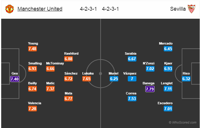 Soi kèo Man United - Sevilla