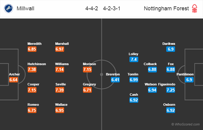 Soi kèo Millwall - Nottingham Forest