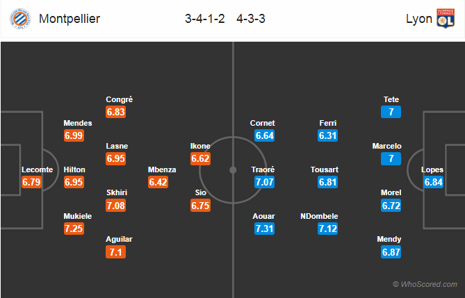 Soi kèo Montpellier – Lyon