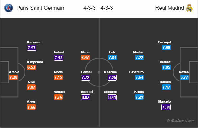 Soi kèo PSG - Real Madrid