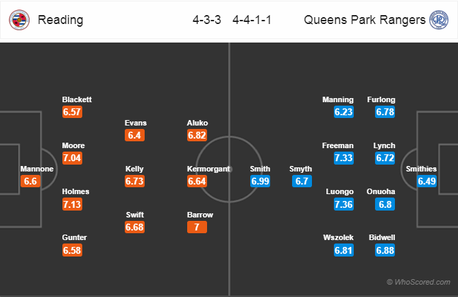 Soi kèo Reading – QPR