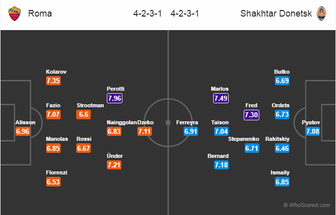 Soi kèo Roma - Shakhtar Donetsk