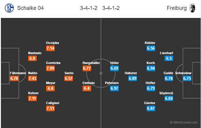 Soi kèo Schalke – Freiburg