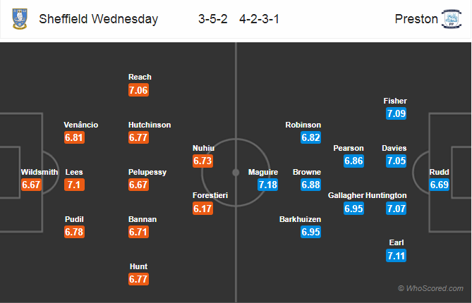 Soi kèo Sheffield Wed – Preston