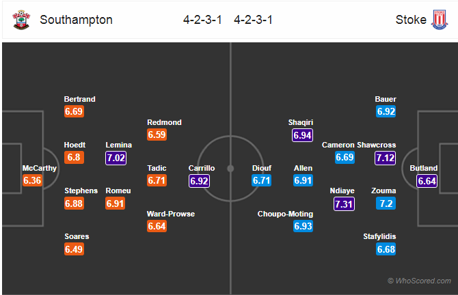 Soi kèo Southampton - Stoke