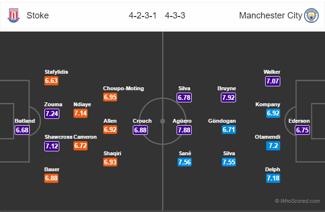 Soi kèo Stoke - Man City