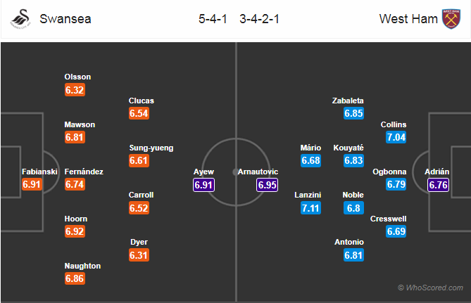 Soi kèo Swansea - West Ham