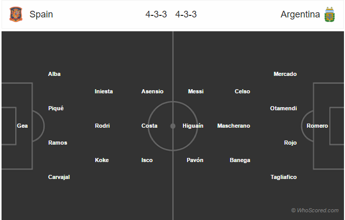 Soi kèo Tây Ban Nha – Argentina